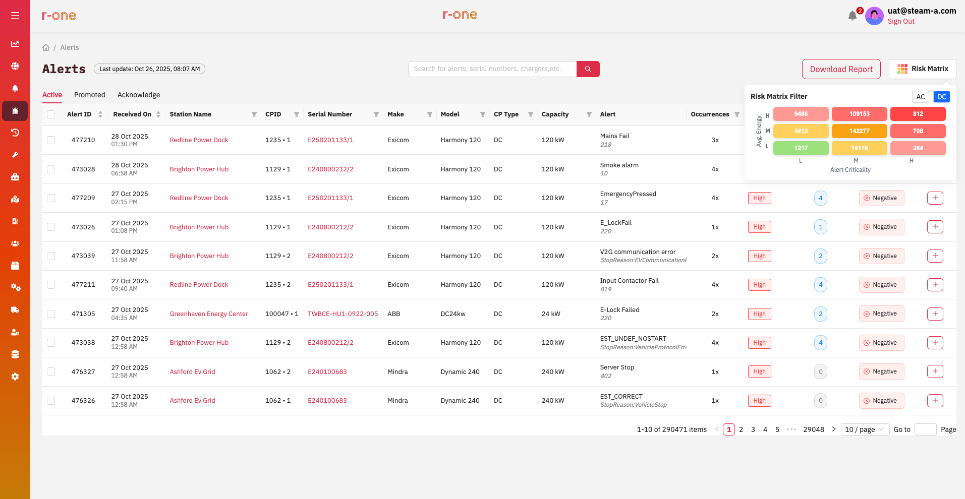 Close view of the R-One risk matrix filter, alert criticality against average energy with an alert count in every cell, above the alert rows it filters with their occurrences and severity