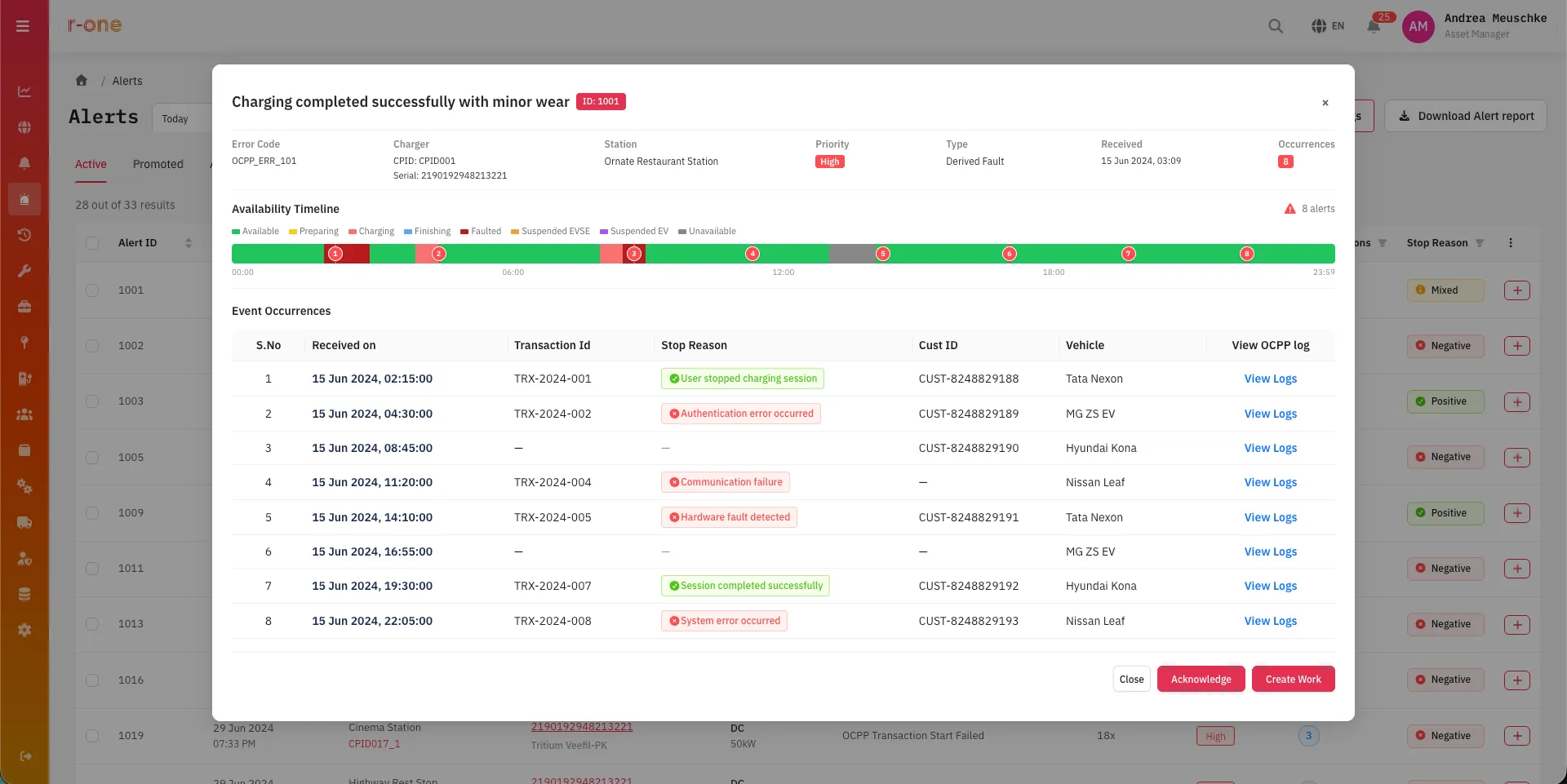 Iris R-One fault analytics alert for a derived fault, with an availability timeline marking eight events and a table of each occurrence