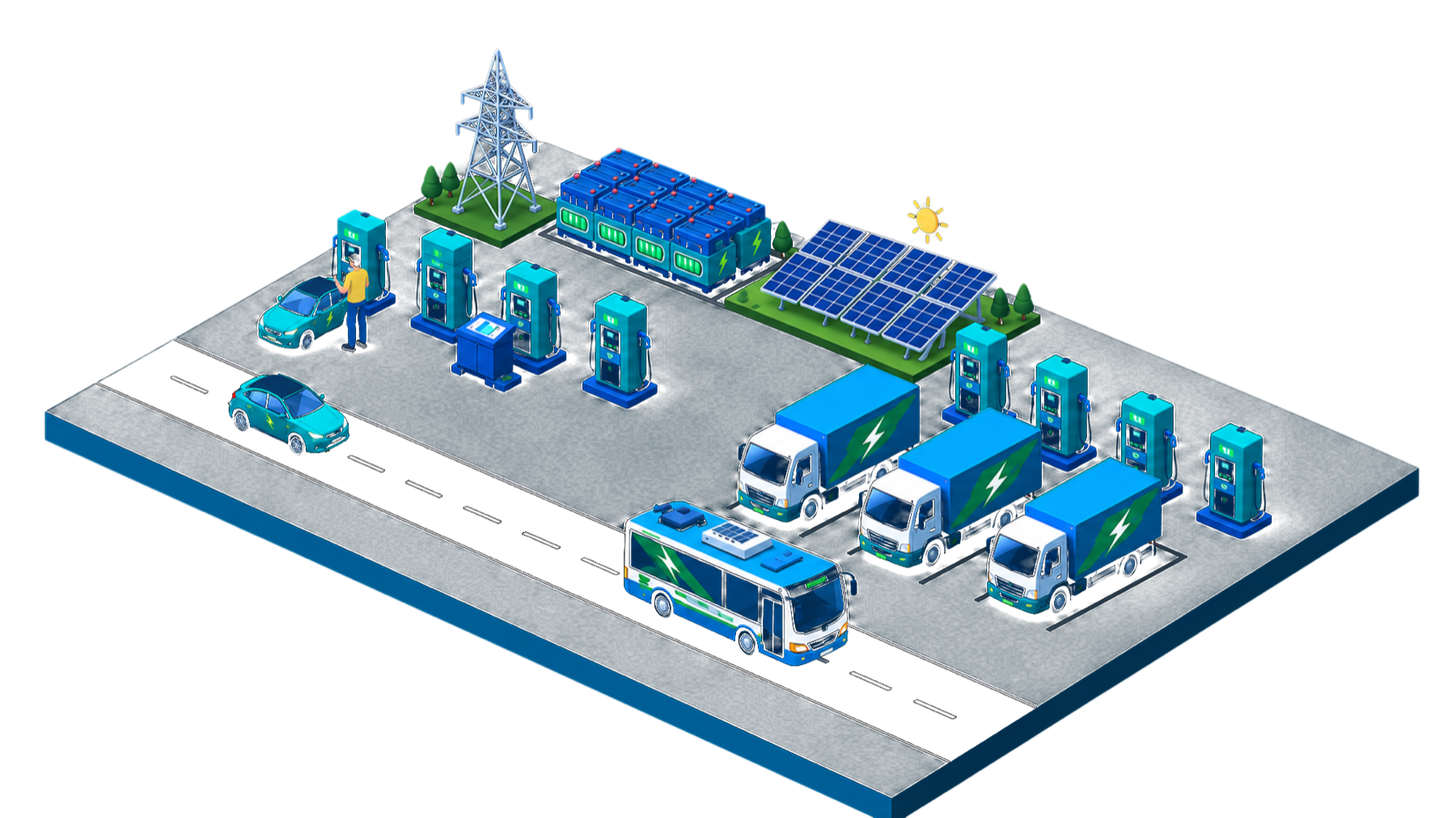 Isometric map of an Iris charging site: cars and buses at chargers, solar, storage, and a grid connection.