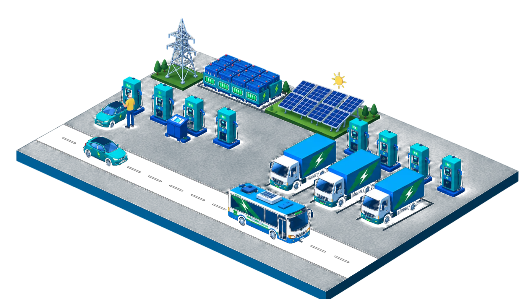 Isometric map of an Iris charging site: cars and buses at chargers, solar, storage, and a grid connection.